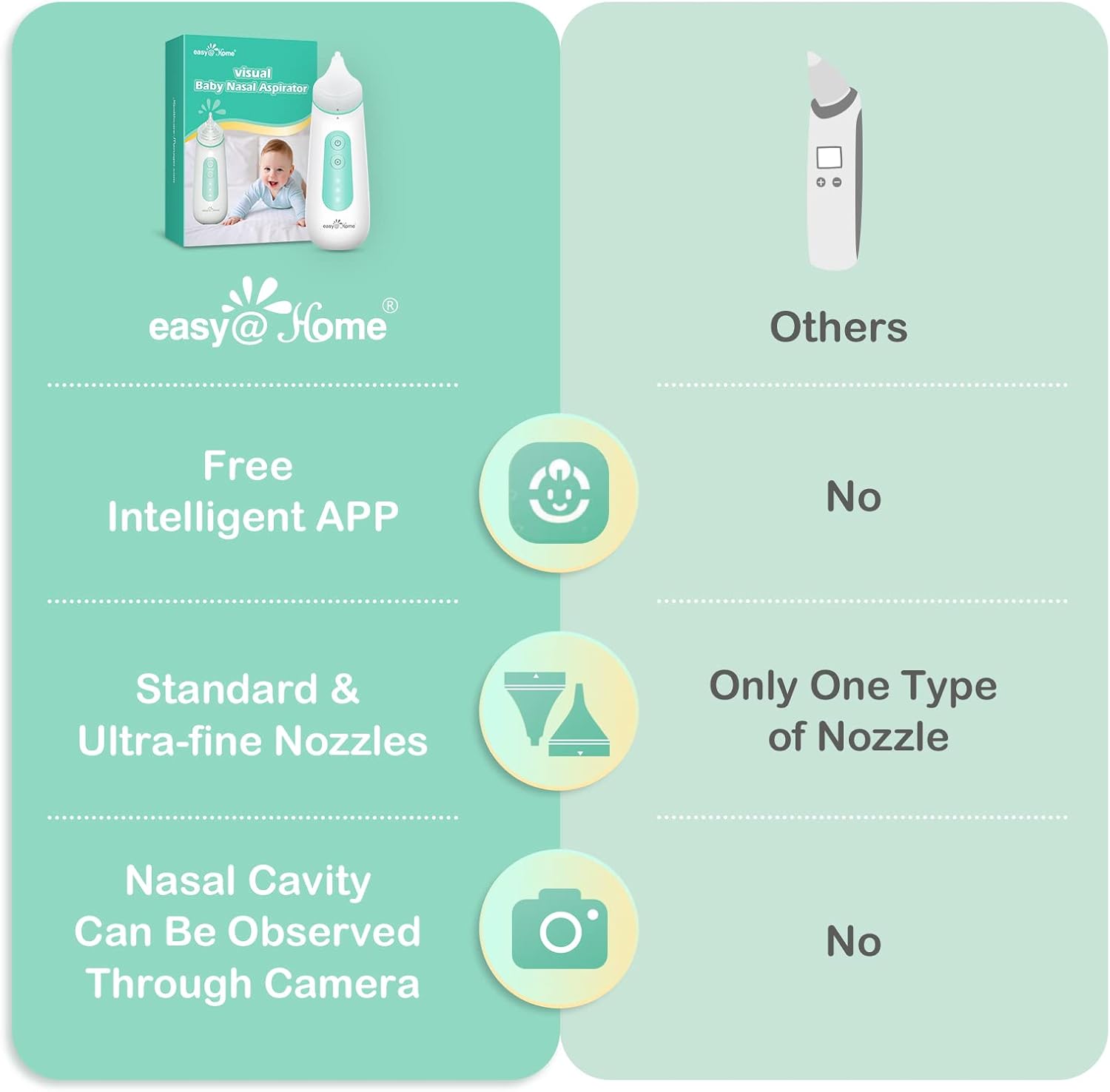 Smart Baby Nasal Aspirator with Camera – App-Controlled Nose Cleaner - Kim’s Signature Beauty & Accessories